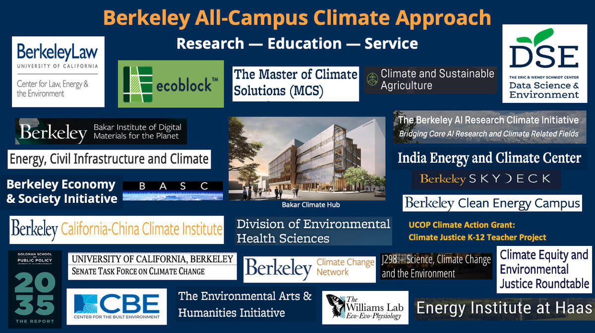 Logos for many Berkeley climate change entities