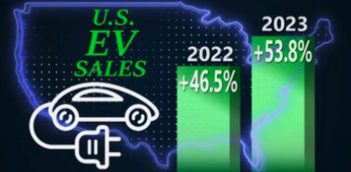 Graphic showing EV sales going up in 2023