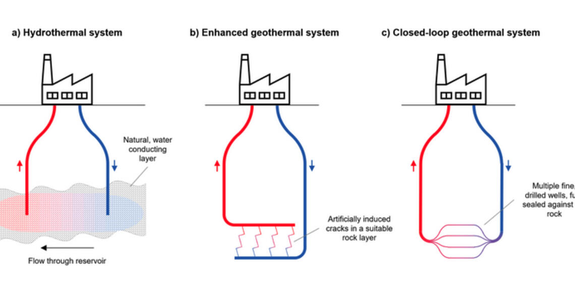 Geothermal explained
